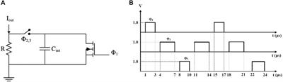 Computational Design of an Integrated CMOS Readout Circuit for Sensing With Organic Field-Effect Transistors